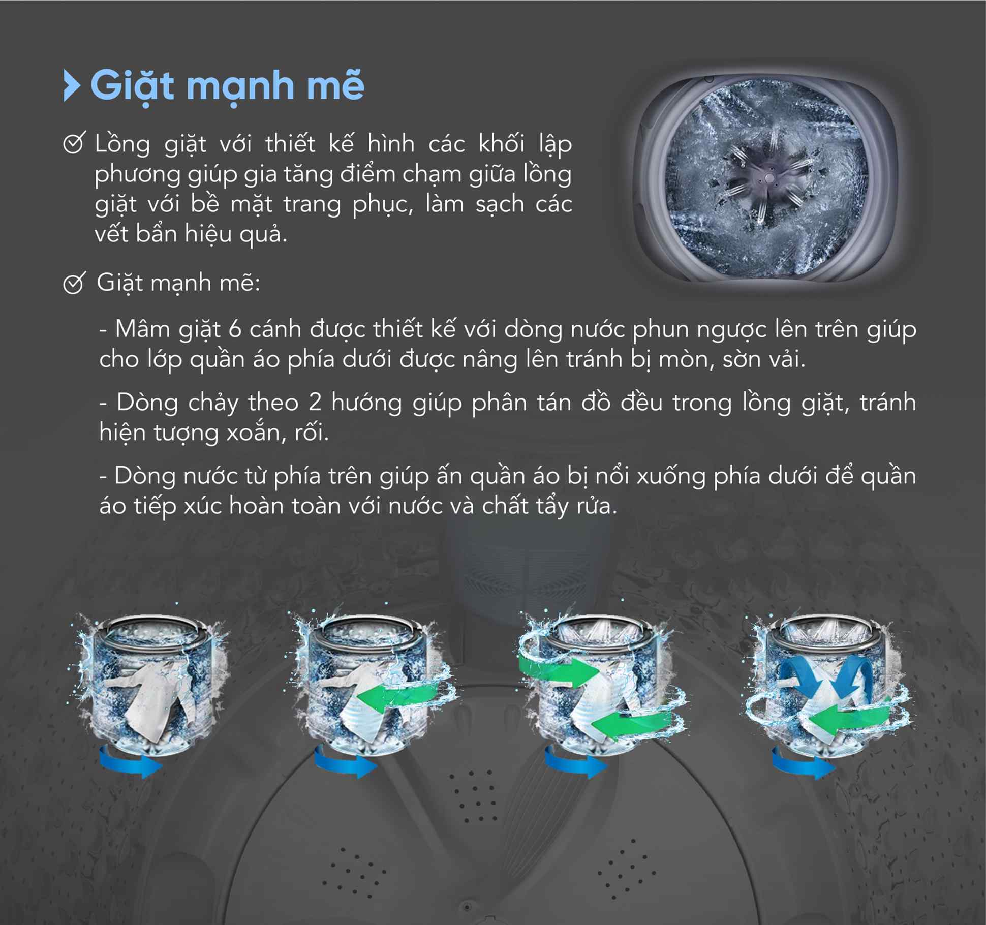 Chế độ giặt TurboW và công nghệ giặt sạch sâu